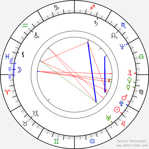 David Crane birth chart, David Crane astro natal horoscope, astrology