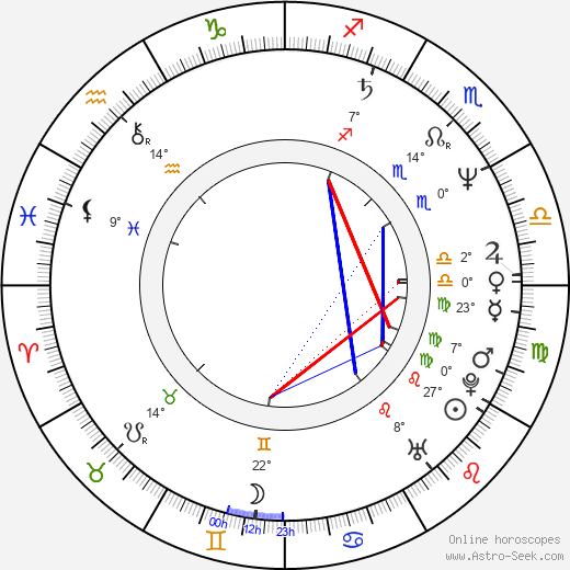 David Heilbroner birth chart, biography, wikipedia 2023, 2024