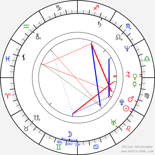 David Heilbroner birth chart, David Heilbroner astro natal horoscope, astrology