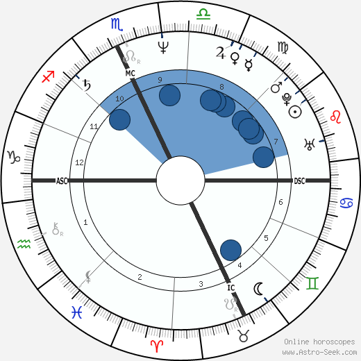 Denis Leary horoscope, astrology, sign, zodiac, date of birth, instagram