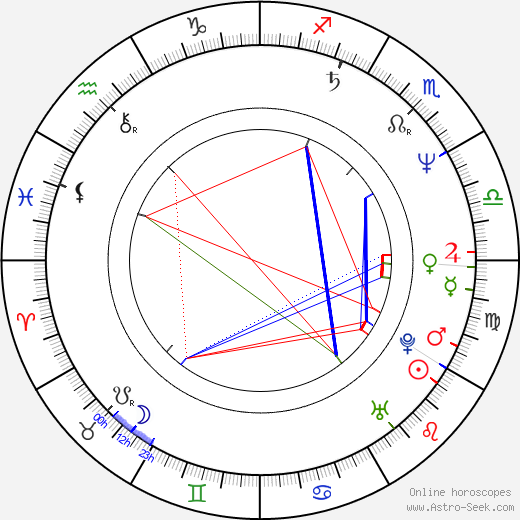 Dun Tan birth chart, Dun Tan astro natal horoscope, astrology