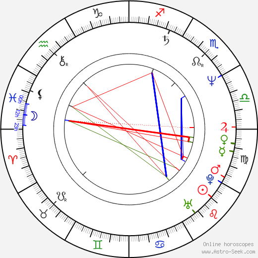 Ewa Carlsson birth chart, Ewa Carlsson astro natal horoscope, astrology