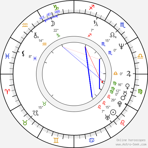 Florencio Luque Aguilar birth chart, biography, wikipedia 2023, 2024