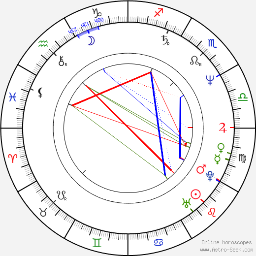 Florencio Luque Aguilar birth chart, Florencio Luque Aguilar astro natal horoscope, astrology