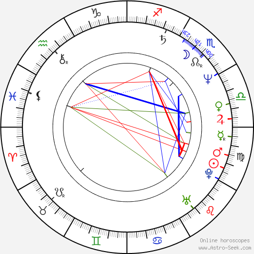 Gerald Albright birth chart, Gerald Albright astro natal horoscope, astrology