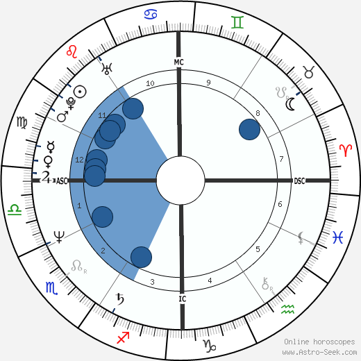 Gerald DeConto wikipedia, horoscope, astrology, instagram