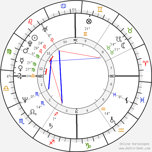 Gerald DeConto birth chart, biography, wikipedia 2023, 2024