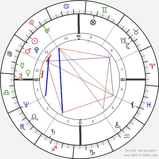 Gerald DeConto birth chart, Gerald DeConto astro natal horoscope, astrology
