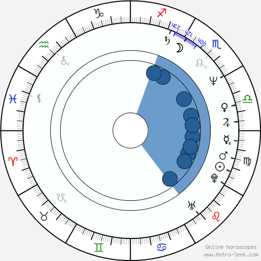 Glenn Tilbrook wikipedia, horoscope, astrology, instagram