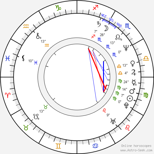 Glenn Tilbrook birth chart, biography, wikipedia 2024, 2025