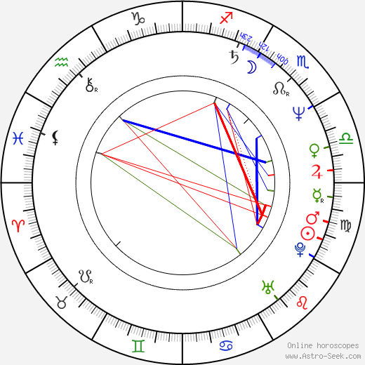 Glenn Tilbrook birth chart, Glenn Tilbrook astro natal horoscope, astrology