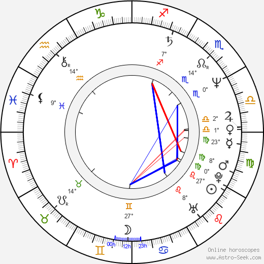 Hajime Kamegaki birth chart, biography, wikipedia 2023, 2024