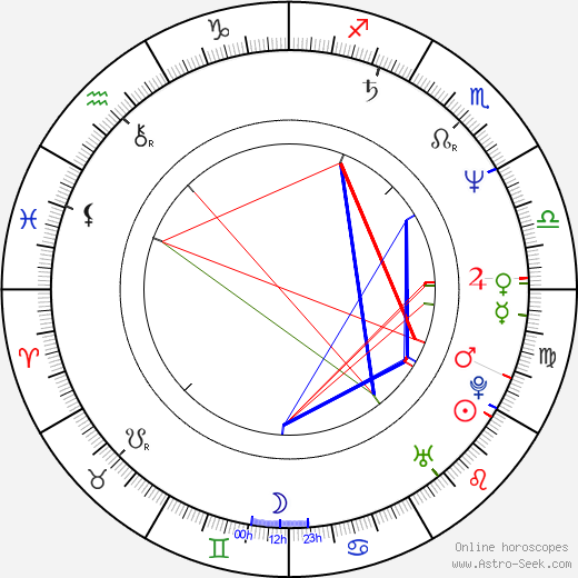 Hajime Kamegaki birth chart, Hajime Kamegaki astro natal horoscope, astrology