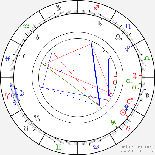 Hana Křížková birth chart, Hana Křížková astro natal horoscope, astrology