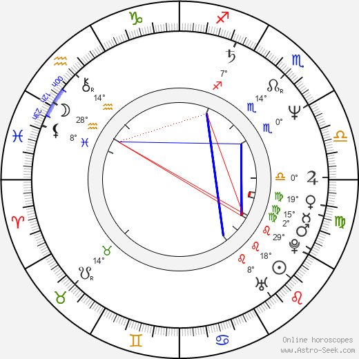 Hans-Peter Martin birth chart, biography, wikipedia 2024, 2025