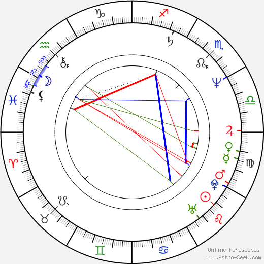 Hans-Peter Martin birth chart, Hans-Peter Martin astro natal horoscope, astrology