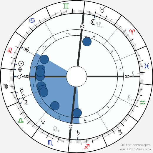 Harald Schmidt wikipedia, horoscope, astrology, instagram