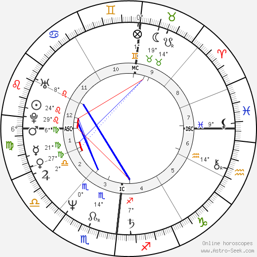 Harald Schmidt birth chart, biography, wikipedia 2024, 2025