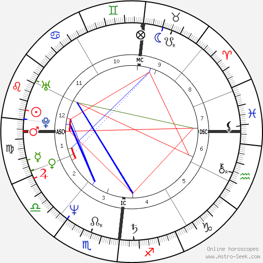 Harald Schmidt birth chart, Harald Schmidt astro natal horoscope, astrology