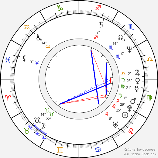 Helena Čermáková birth chart, biography, wikipedia 2024, 2025