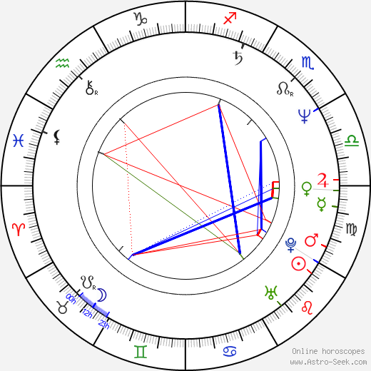 Helena Čermáková birth chart, Helena Čermáková astro natal horoscope, astrology