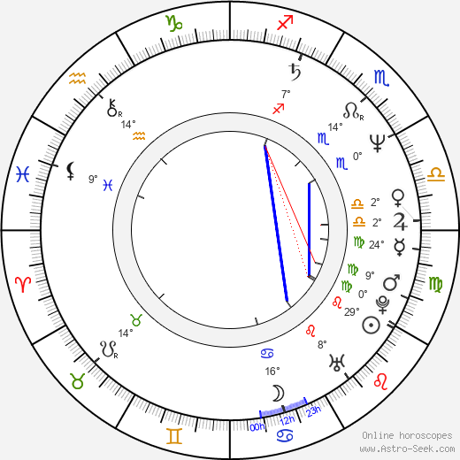 Hiltrud Breyer birth chart, biography, wikipedia 2024, 2025