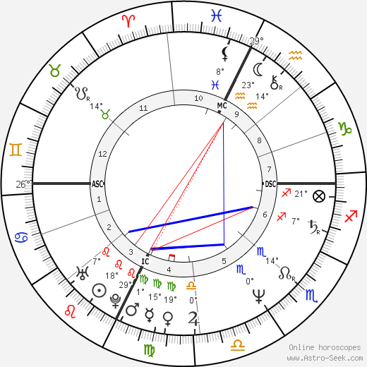 Ines de la Fressange birth chart, biography, wikipedia 2023, 2024