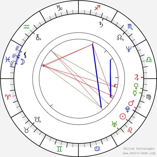 Isaach De Bankolé birth chart, Isaach De Bankolé astro natal horoscope, astrology