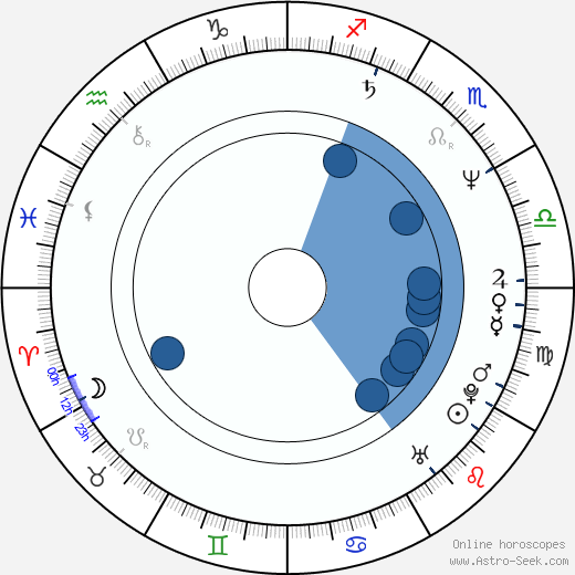 J. L. III Donaldson wikipedia, horoscope, astrology, instagram