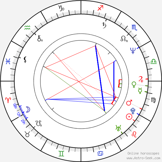 J. L. III Donaldson birth chart, J. L. III Donaldson astro natal horoscope, astrology