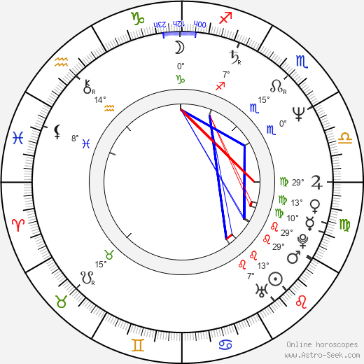 James E. McGreevey birth chart, biography, wikipedia 2024, 2025