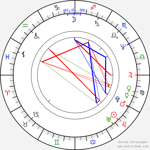 James E. McGreevey birth chart, James E. McGreevey astro natal horoscope, astrology