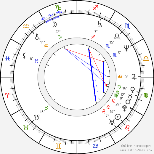 Jerry Lambert birth chart, biography, wikipedia 2024, 2025