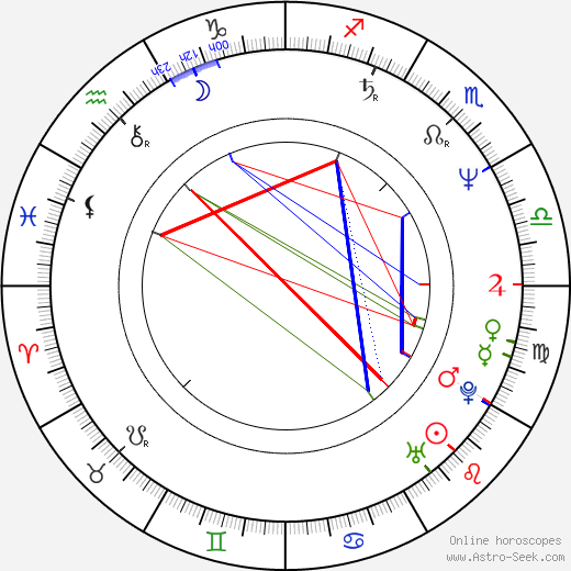 Jerry Lambert birth chart, Jerry Lambert astro natal horoscope, astrology