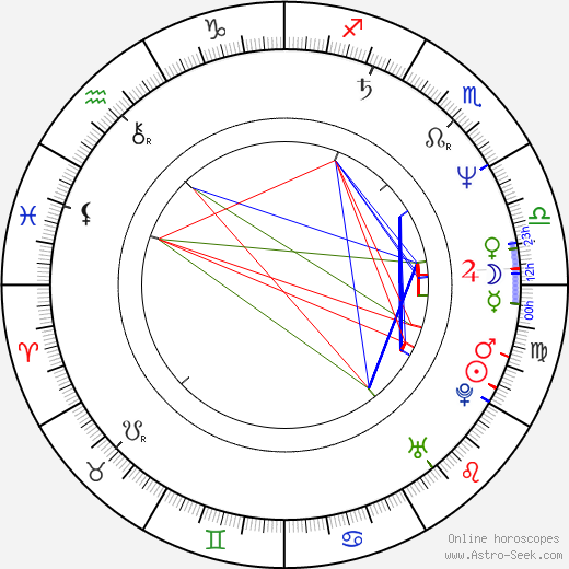 Jimmy Gardner birth chart, Jimmy Gardner astro natal horoscope, astrology