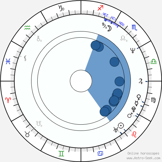 Jiří Besser wikipedia, horoscope, astrology, instagram