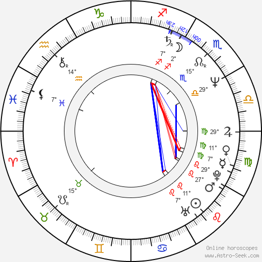 Jiří Besser birth chart, biography, wikipedia 2023, 2024