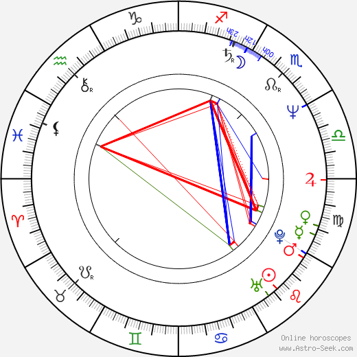 Jiří Besser birth chart, Jiří Besser astro natal horoscope, astrology
