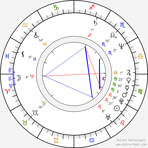 José Coronado birth chart, biography, wikipedia 2024, 2025