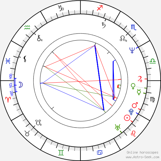 José Coronado birth chart, José Coronado astro natal horoscope, astrology