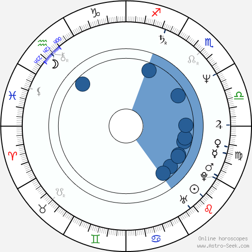 Juli Básti horoscope, astrology, sign, zodiac, date of birth, instagram