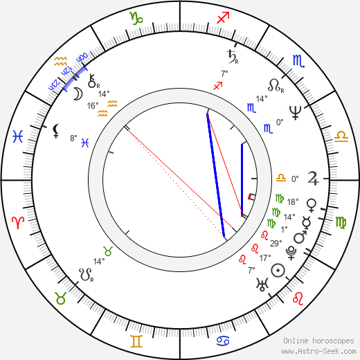 Juli Básti birth chart, biography, wikipedia 2023, 2024