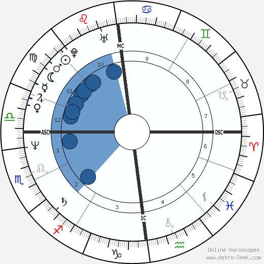 Jürgen Hoppmann wikipedia, horoscope, astrology, instagram