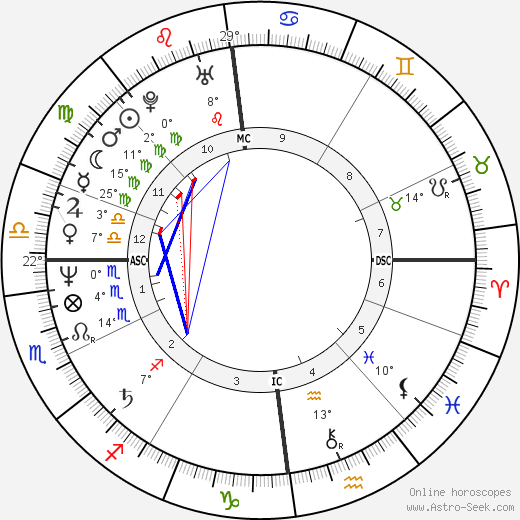 Jürgen Hoppmann birth chart, biography, wikipedia 2023, 2024