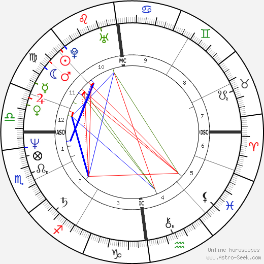 Jürgen Hoppmann birth chart, Jürgen Hoppmann astro natal horoscope, astrology