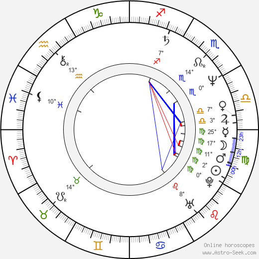 Kari Peitsamo birth chart, biography, wikipedia 2023, 2024