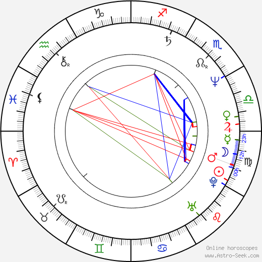 Kari Peitsamo birth chart, Kari Peitsamo astro natal horoscope, astrology