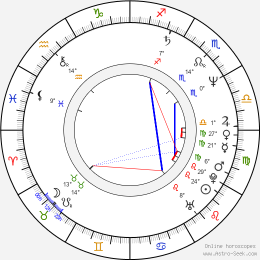 Ken Kwapis birth chart, biography, wikipedia 2023, 2024