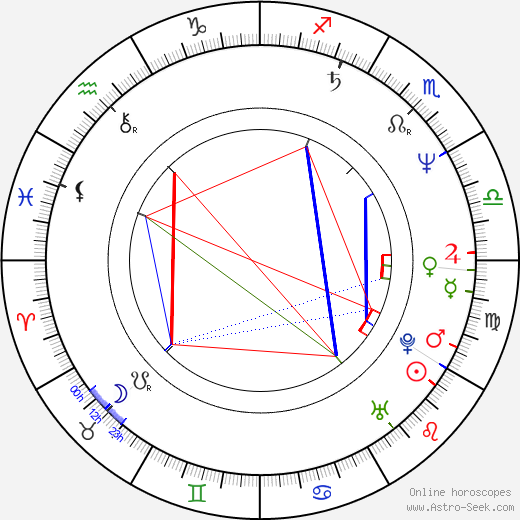 Ken Kwapis birth chart, Ken Kwapis astro natal horoscope, astrology