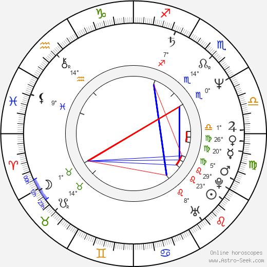Laura Innes birth chart, biography, wikipedia 2024, 2025